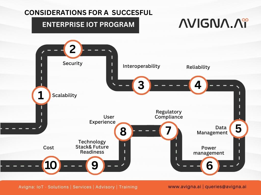 Considerations for an Enterprise IOT program