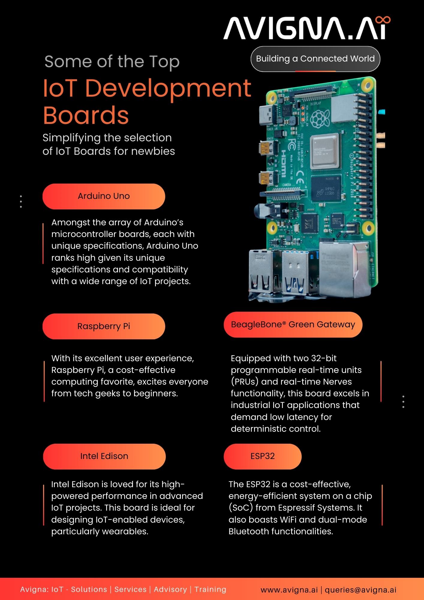 IoT-Development-Boards