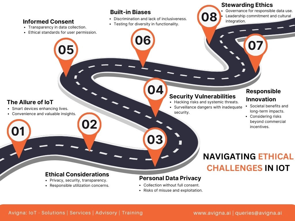 Ethical-Considerations-in-IoT