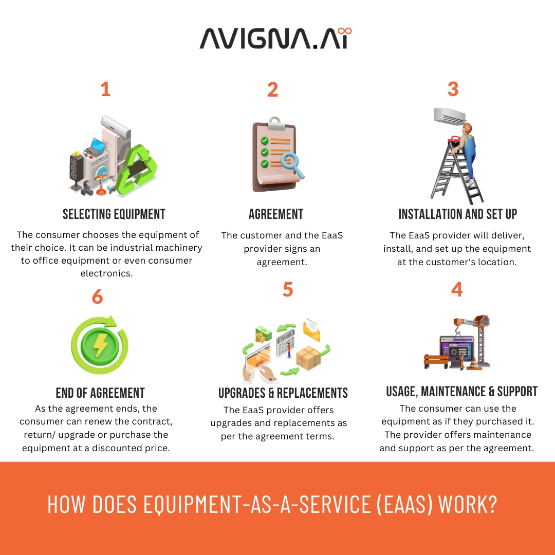 Equipment as a service